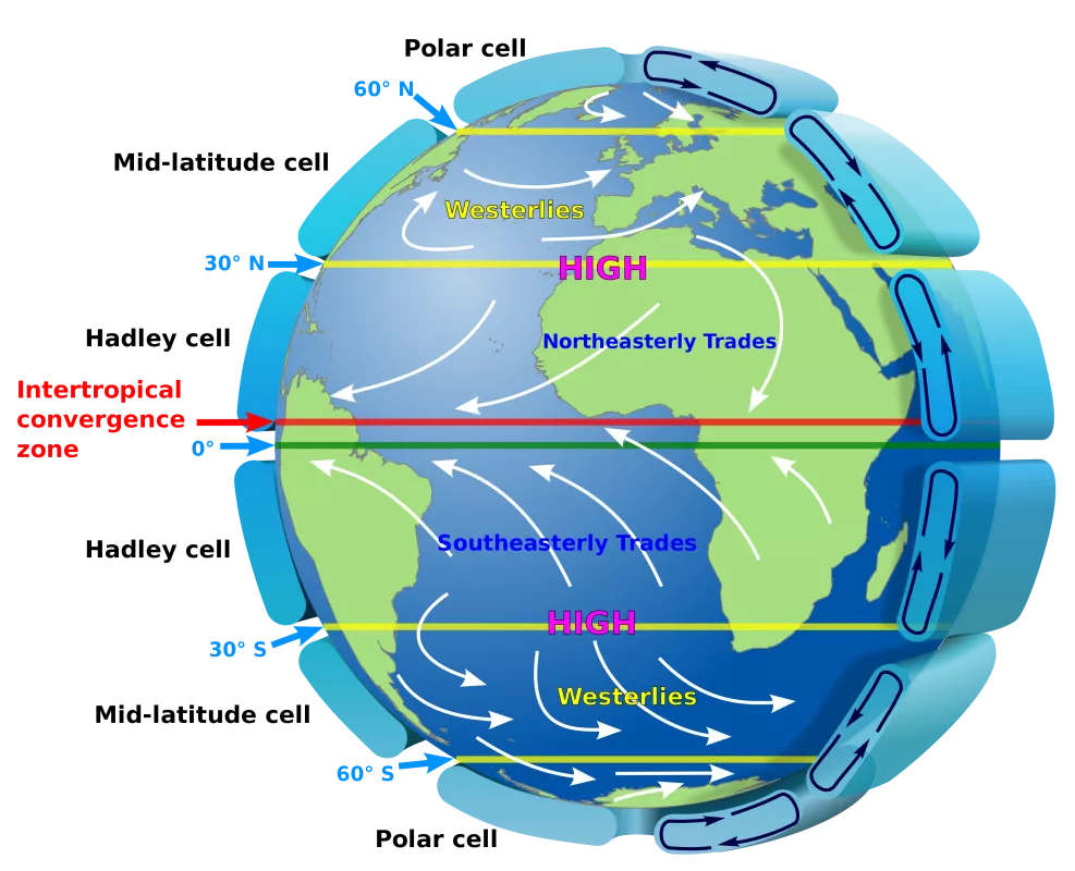 Illustration of large-scale atmospheric circulation on Earth